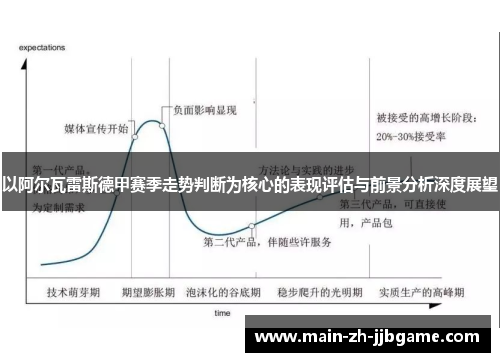 以阿尔瓦雷斯德甲赛季走势判断为核心的表现评估与前景分析深度展望