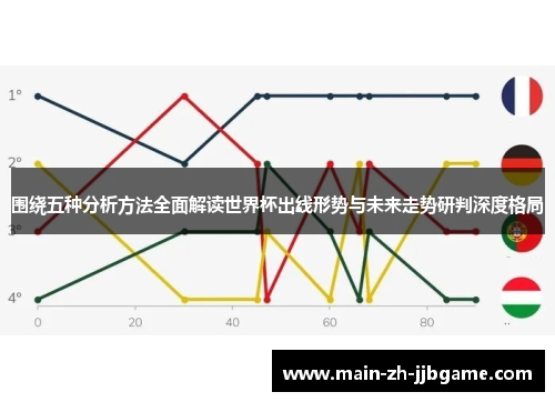 围绕五种分析方法全面解读世界杯出线形势与未来走势研判深度格局