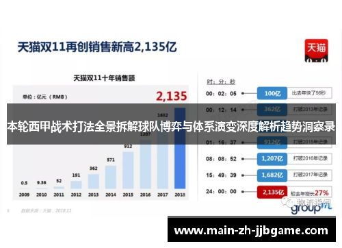 本轮西甲战术打法全景拆解球队博弈与体系演变深度解析趋势洞察录 本轮西甲战术打法全景拆解球队博弈与体系演变深度解析趋势洞察录
