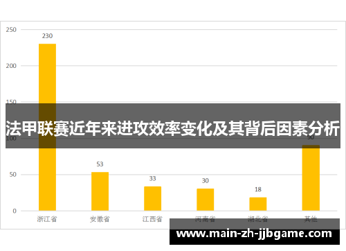 法甲联赛近年来进攻效率变化及其背后因素分析 法甲联赛近年来进攻效率变化及其背后因素分析