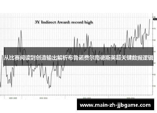 从比赛阅读到创造输出解析布鲁诺费尔南德斯英超关键数据逻辑 从比赛阅读到创造输出解析布鲁诺费尔南德斯英超关键数据逻辑