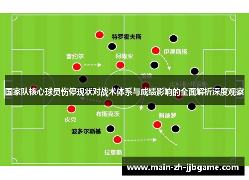 国家队核心球员伤停现状对战术体系与成绩影响的全面解析深度观察 国家队核心球员伤停现状对战术体系与成绩影响的全面解析深度观察