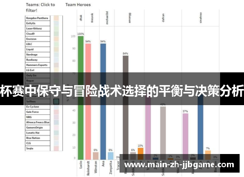 杯赛中保守与冒险战术选择的平衡与决策分析 杯赛中保守与冒险战术选择的平衡与决策分析